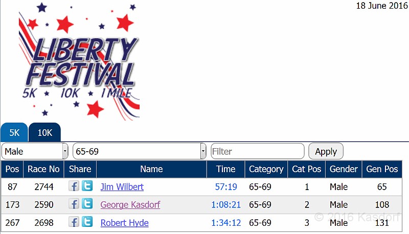2016-06-18 Liberty Run 10K 08.jpg - Liberty Festival 10K on June 18,2016 Canton, Michigan.